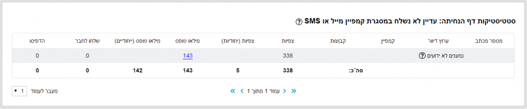 צפייה בתוצאות של דף נחיתה - אנליטיקה
