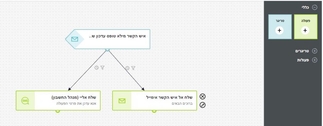 יצירת אוטומציה: איש קשר מילא את טופס בדף הנחיתה, שלח אל איש הקשר מייל ואל מנהל החשבון עדכון במייל