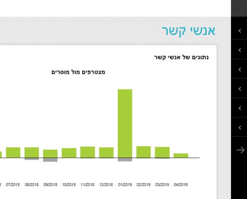 מיקום חדש לתפריט הראשי