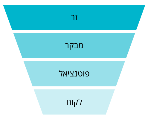 משפך המרות