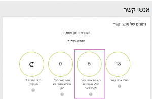 רשימת אנשי קשר שלא מעונינים לקבל דיוור