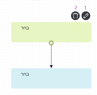 עריכת טריגר 1