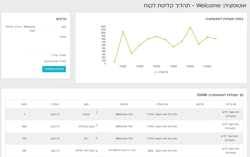 מדריך אוטומציה - אנליטיקס