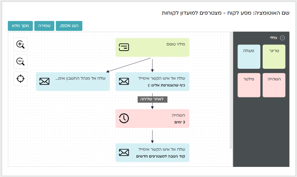 אוטומציה שיווקית