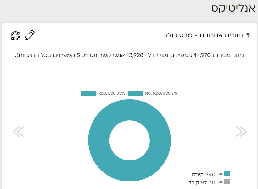 אנליטיקס