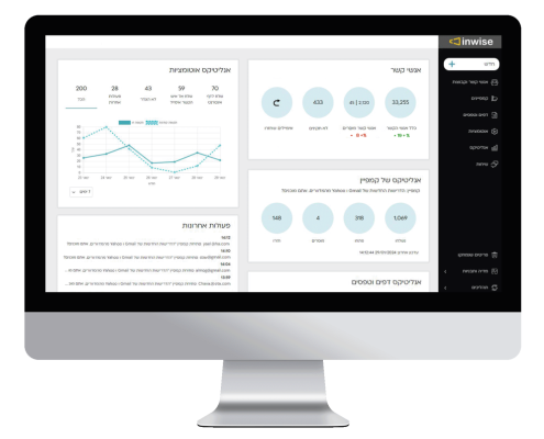 פיצ'רים בהתאמה אישית