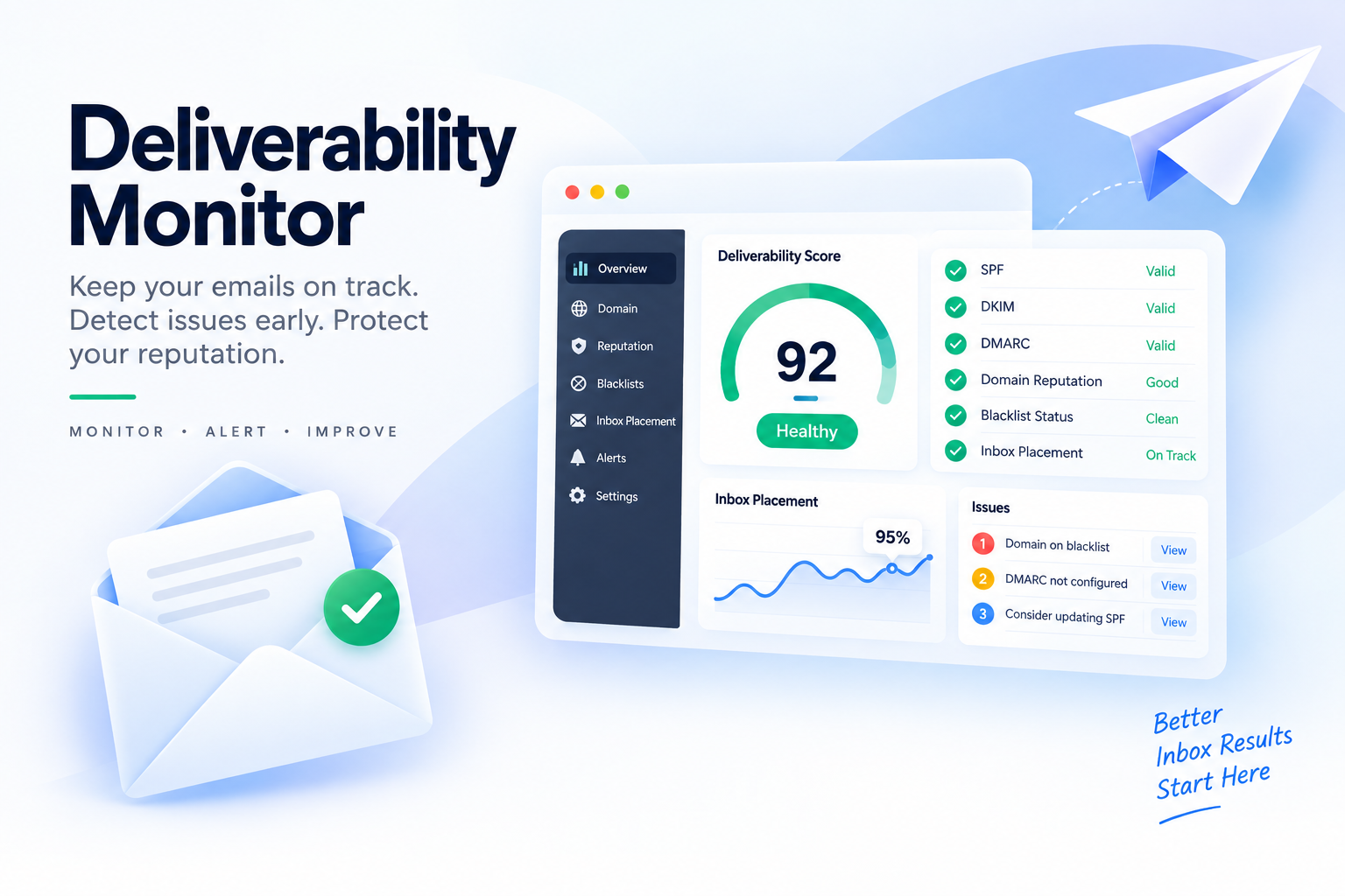 DeliverabilityMonitor