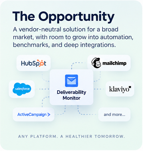 deliverability_monitor_opportunity