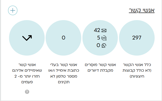 חיפוש איש קשר במערכת