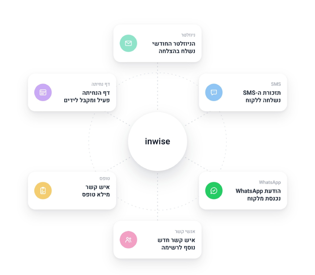 מערכת רב ערוצית מערכת רב ערוצית